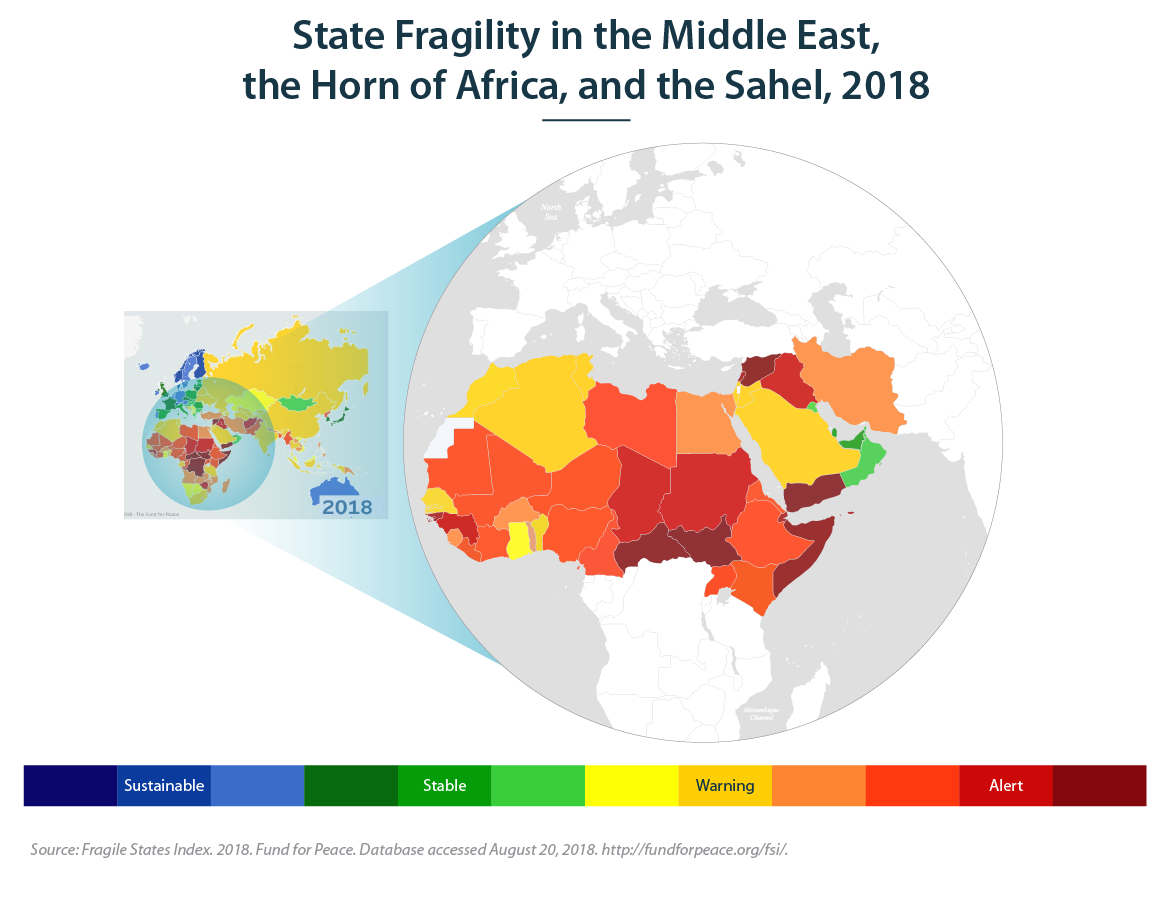 graphic of the state of fragility in the middle east, the horn of Africa, and the Sahel in 2018